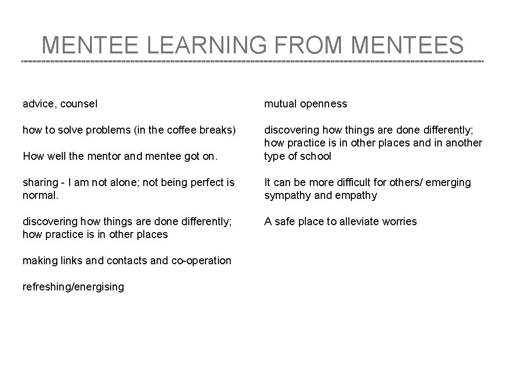 MENTEE LEARNING FROM MENTEES advice, counsel mutual openness how to solve problems (in the