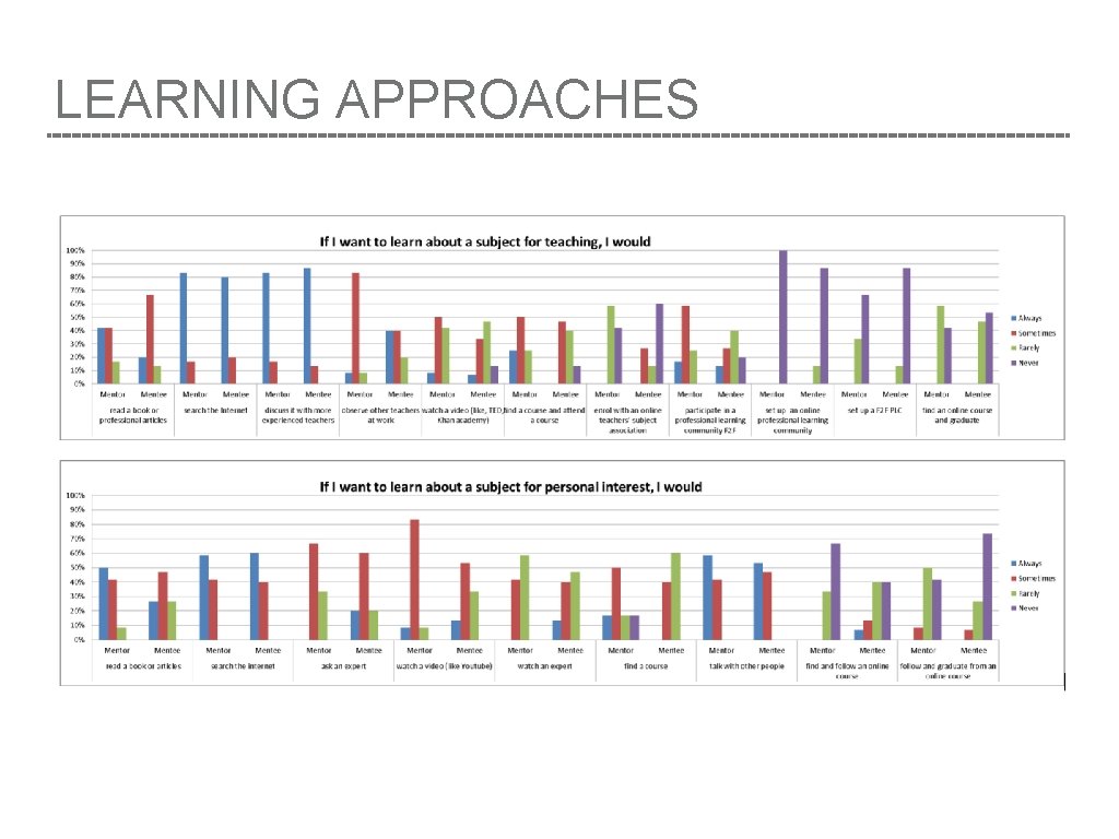 LEARNING APPROACHES 