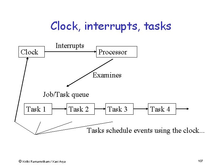 Clock, interrupts, tasks Interrupts Clock Processor Examines Job/Task queue Task 1 Task 2 Task