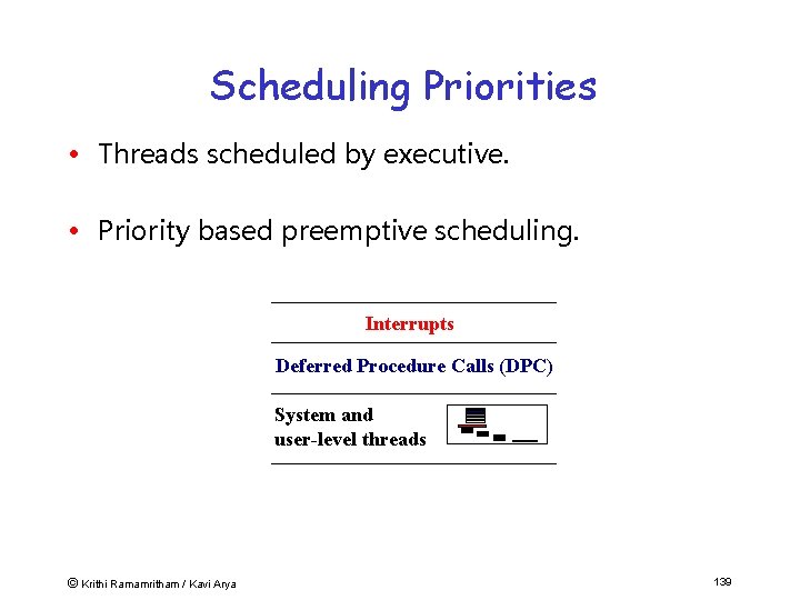 Scheduling Priorities • Threads scheduled by executive. • Priority based preemptive scheduling. Interrupts Deferred