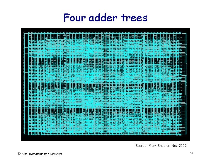 Four adder trees Source: Mary Sheeran Nov. 2002 © Krithi Ramamritham / Kavi Arya