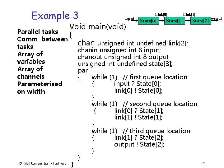 Example 3 input Link[0] State[1] Link[1] Void main(void) Parallel tasks { Comm between chan