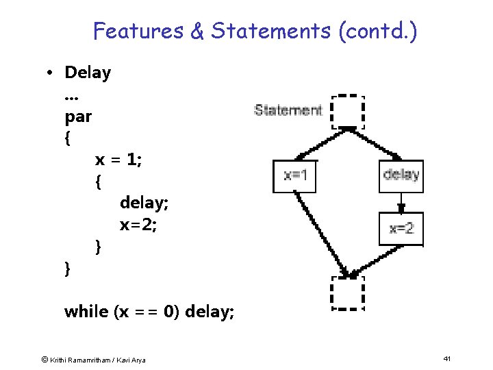 Features & Statements (contd. ) • Delay. . . par { x = 1;