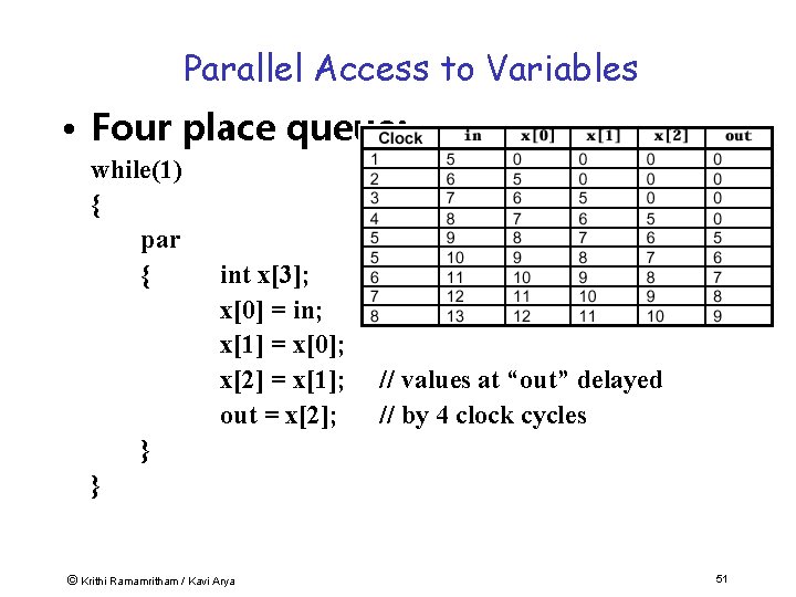 Parallel Access to Variables • Four place queue: while(1) { par { int x[3];