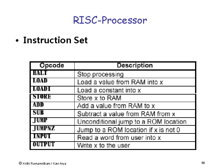 RISC-Processor • Instruction Set © Krithi Ramamritham / Kavi Arya 58 