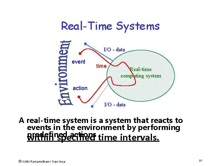Real-Time Systems I/O - data event time Real-time computing system action I/O - data