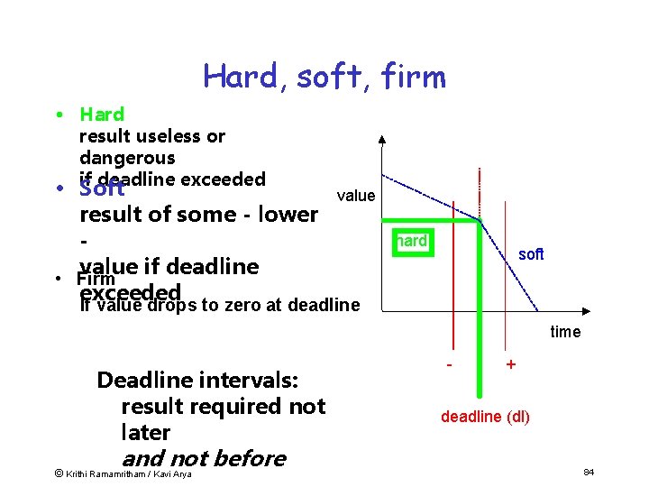 Hard, soft, firm • Hard result useless or dangerous if deadline exceeded • Soft