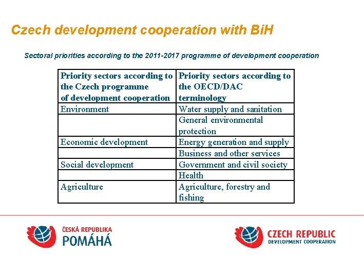Czech development cooperation with Bi. H Sectoral priorities according to the 2011 -2017 programme