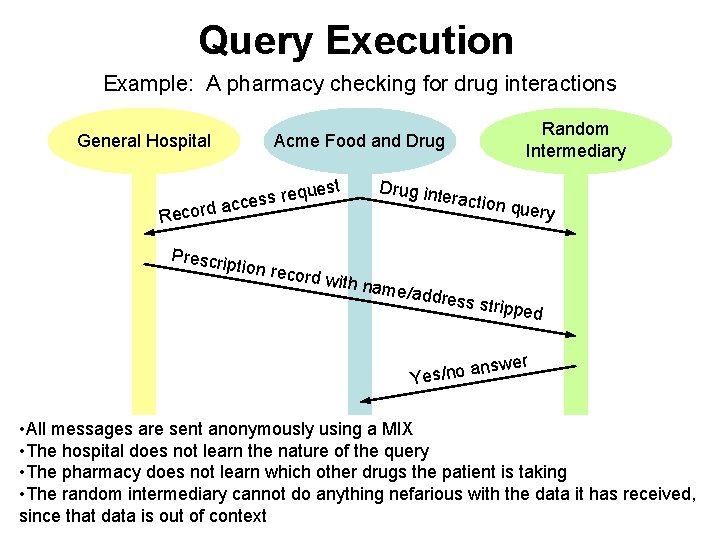 Query Execution Example: A pharmacy checking for drug interactions General Hospital Random Intermediary Acme