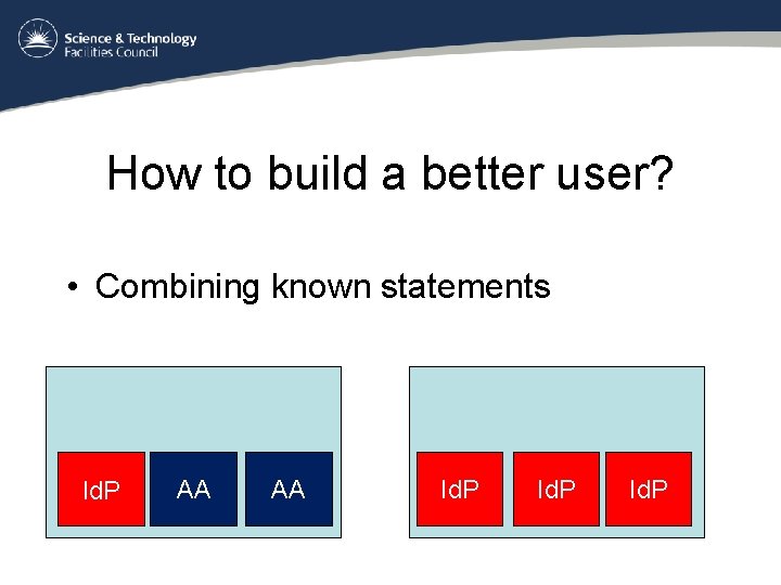 How to build a better user? • Combining known statements Id. P AA AA