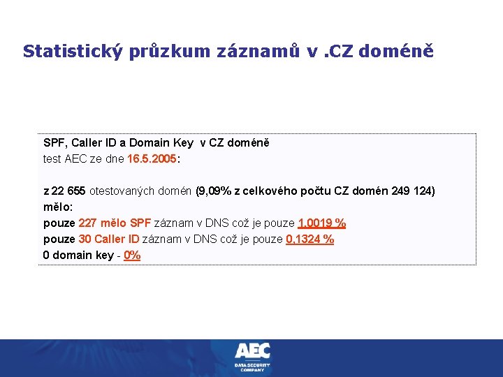 Statistický průzkum záznamů v. CZ doméně SPF, Caller ID a Domain Key v CZ