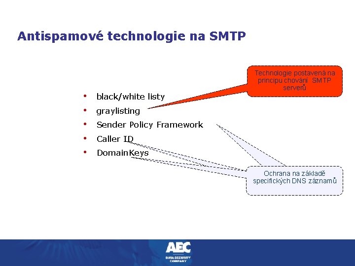 Antispamové technologie na SMTP • • • black/white listy Technologie postavená na principu chování