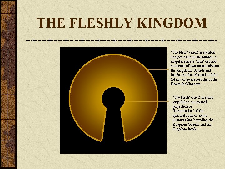 THE FLESHLY KINGDOM ‘The Flesh’ (sarx) as spiritual body or soma-pneumatikos, a singular surface