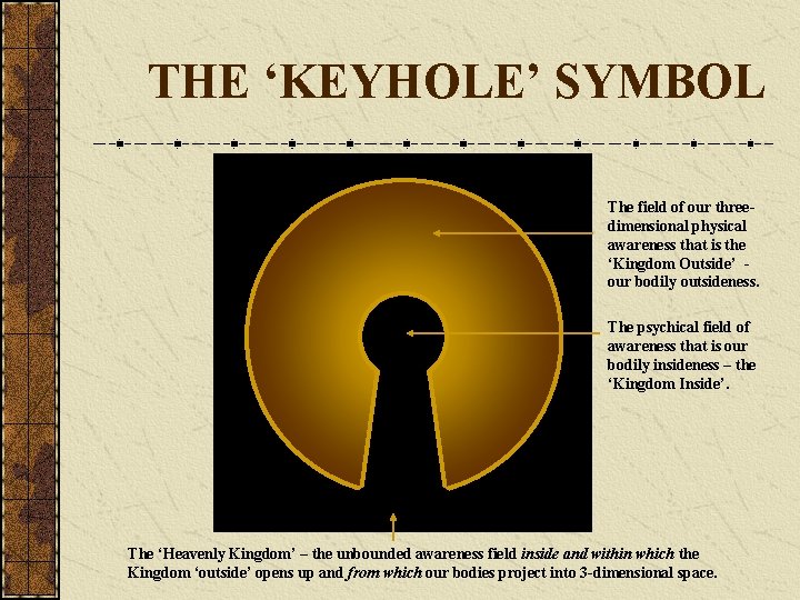 THE ‘KEYHOLE’ SYMBOL The field of our threedimensional physical awareness that is the ‘Kingdom