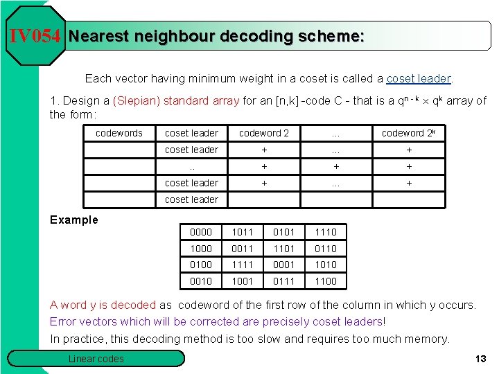 IV 054 Nearest neighbour decoding scheme: Each vector having minimum weight in a coset IV 054 Nearest neighbour decoding scheme: Each vector having minimum weight in a coset