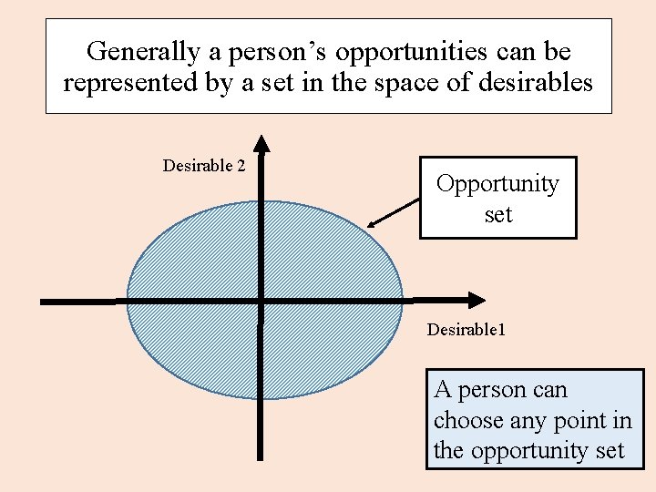 Generally a person’s opportunities can be represented by a set in the space of