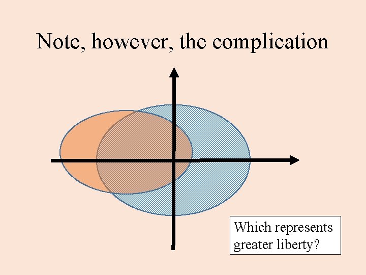 Note, however, the complication Which represents greater liberty? 