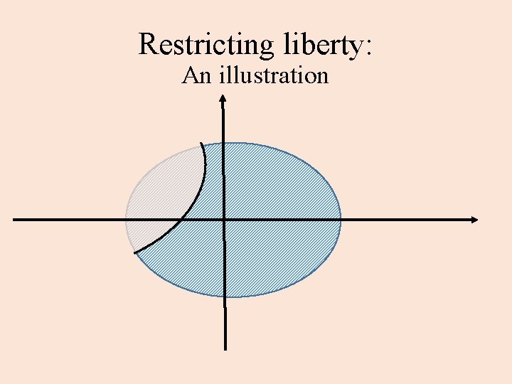 Restricting liberty: An illustration 