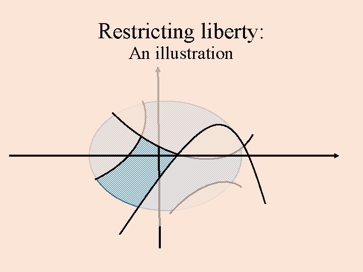 Restricting liberty: An illustration 