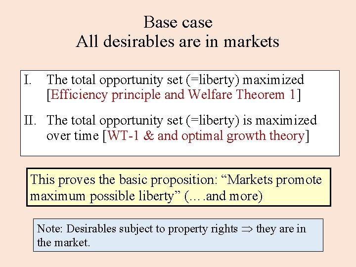 Base case All desirables are in markets I. The total opportunity set (=liberty) maximized