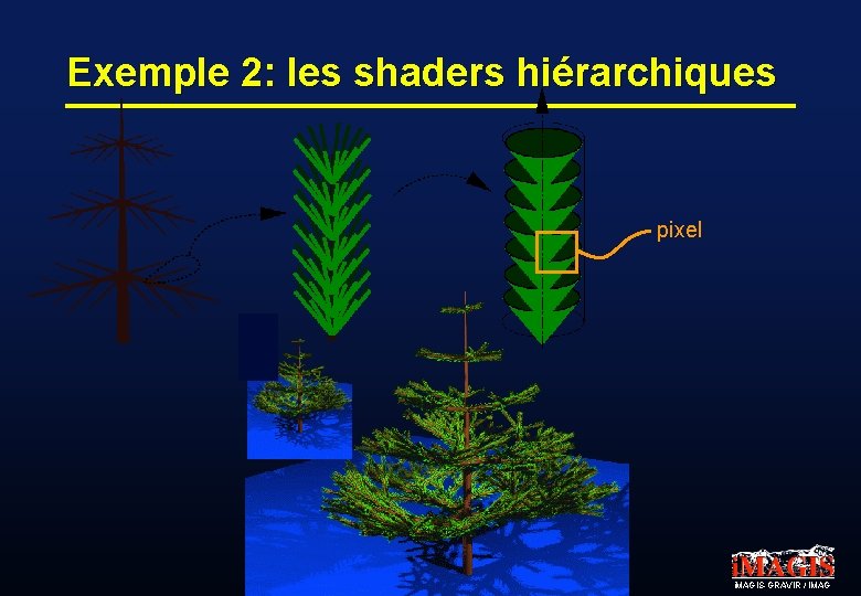 Exemple 2: les shaders hiérarchiques pixel i. MAGIS-GRAVIR / IMAG 