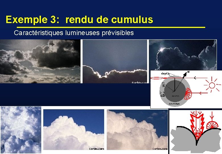 Exemple 3: rendu de cumulus Caractéristiques lumineuses prévisibles i. MAGIS-GRAVIR / IMAG 