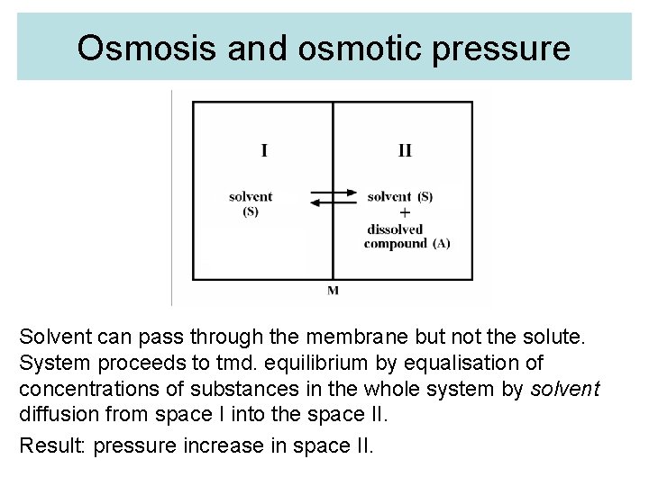 Osmosis and osmotic pressure Solvent can pass through the membrane but not the solute.