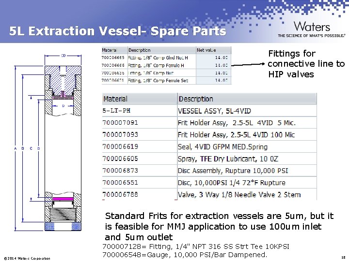 5 L Extraction Vessel- Spare Parts Fittings for connective line to HIP valves Standard