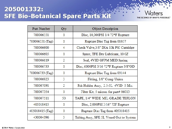 205001332: SFE Bio-Botanical Spare Parts Kit © 2014 Waters Corporation 2 