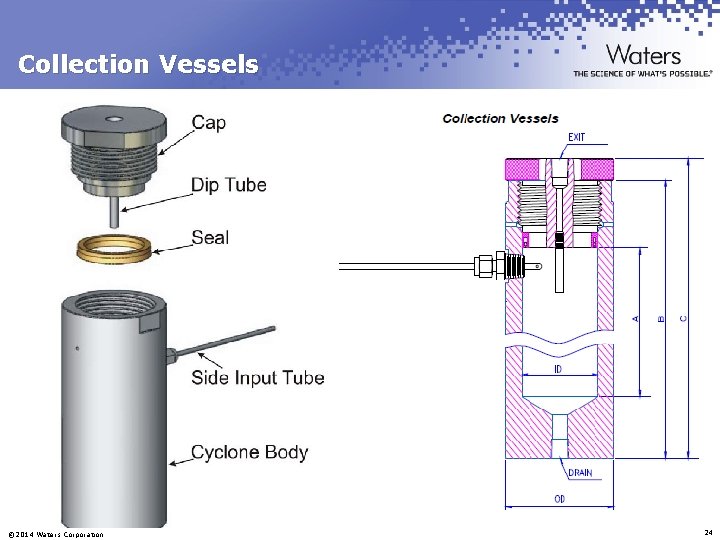 Collection Vessels © 2014 Waters Corporation 24 