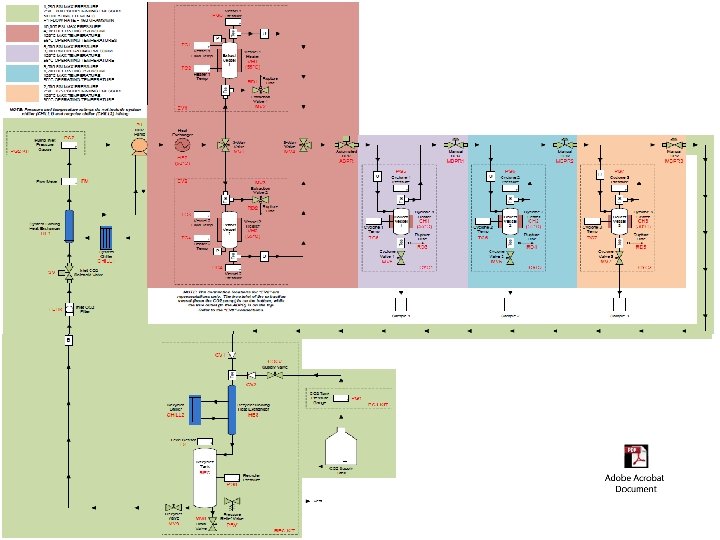 SFE 2 x 5 L Schematic © 2014 Waters Corporation 3 