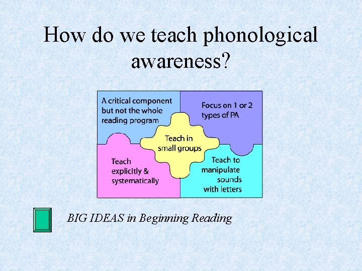 How do we teach phonological awareness? BIG IDEAS in Beginning Reading 