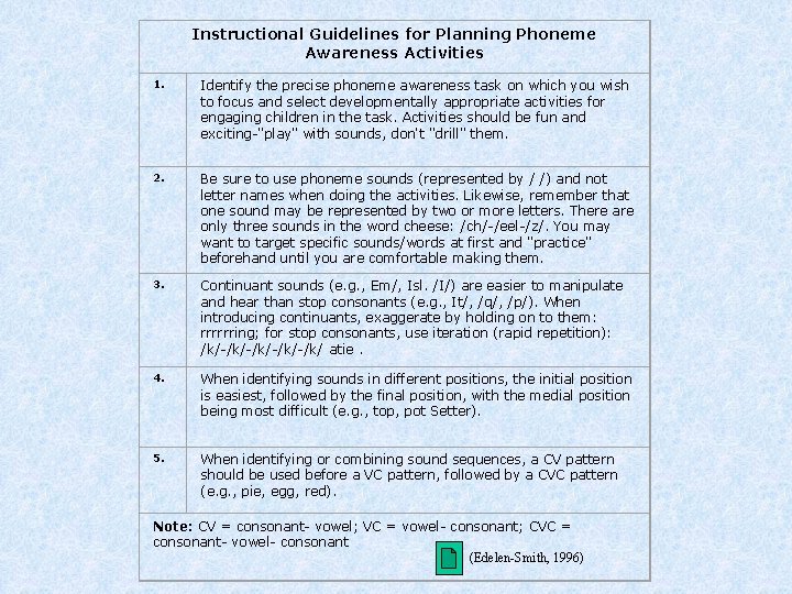 Instructional Guidelines for Planning Phoneme Awareness Activities 1. Identify the precise phoneme awareness task