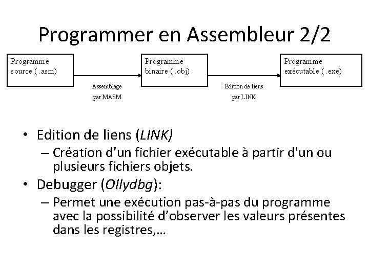 Programmer en Assembleur 2/2 Programme source (. asm) Programme binaire (. obj) Programme exécutable
