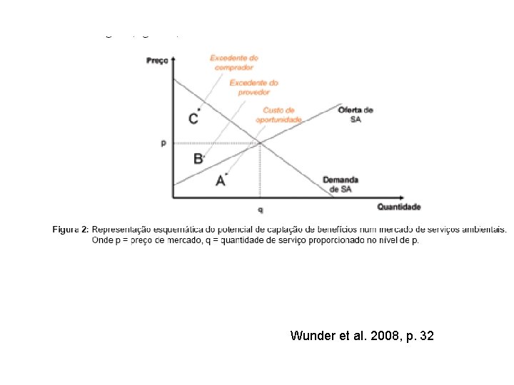 Wunder et al. 2008, p. 32 