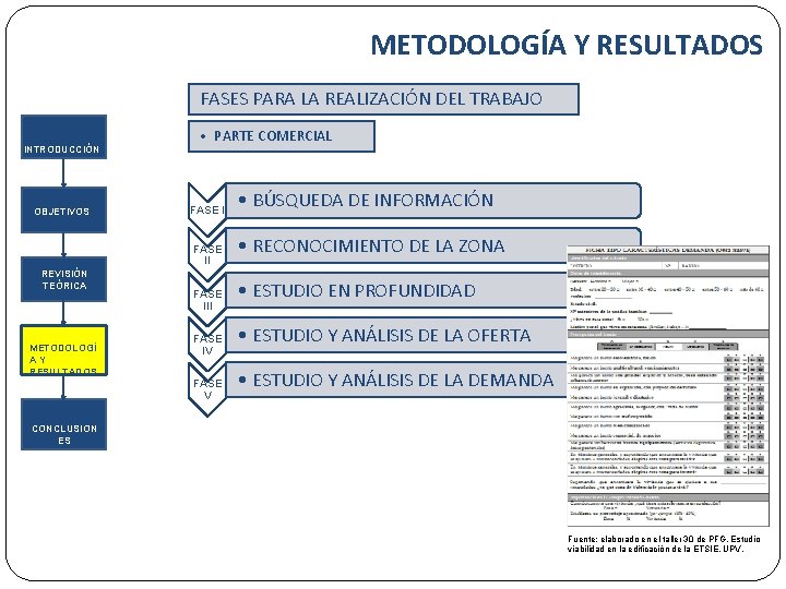 METODOLOGÍA Y RESULTADOS FASES PARA LA REALIZACIÓN DEL TRABAJO INTRODUCCIÓN OBJETIVOS • PARTE COMERCIAL