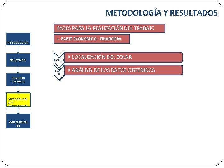 METODOLOGÍA Y RESULTADOS FASES PARA LA REALIZACIÓN DEL TRABAJO INTRODUCCIÓN OBJETIVOS • PARTE ECONOMICO