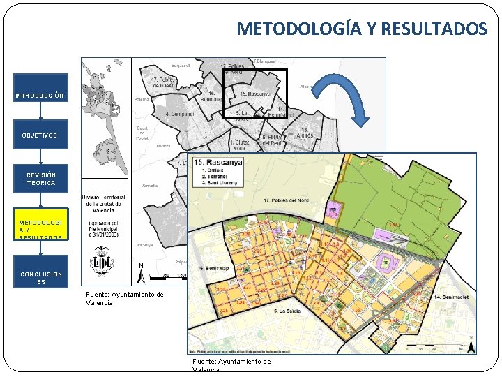 METODOLOGÍA Y RESULTADOS INTRODUCCIÓN OBJETIVOS REVISIÓN TEÓRICA METODOLOGÍ A Y RESULTADOS CONCLUSION ES Fuente: