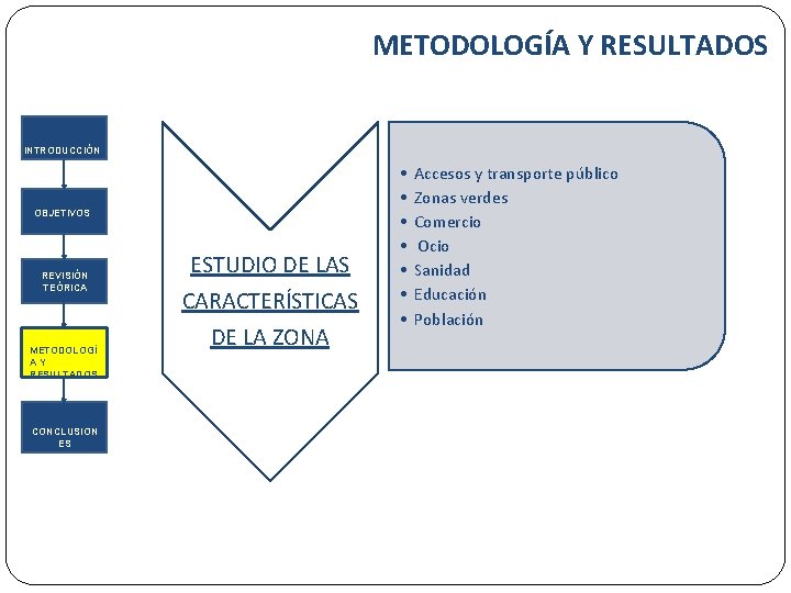 METODOLOGÍA Y RESULTADOS INTRODUCCIÓN OBJETIVOS REVISIÓN TEÓRICA METODOLOGÍ A Y RESULTADOS CONCLUSION ES ESTUDIO