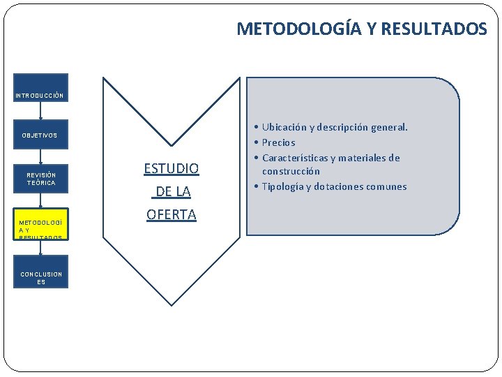 METODOLOGÍA Y RESULTADOS INTRODUCCIÓN OBJETIVOS REVISIÓN TEÓRICA METODOLOGÍ A Y RESULTADOS CONCLUSION ES ESTUDIO