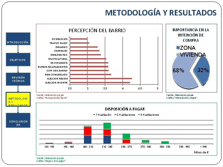 METODOLOGÍA Y RESULTADOS PERCEPCIÓN DEL BARRIO INTRODUCCIÓN OBJETIVOS REVISIÓN TEÓRICA DE NEGOCIOS TRAFICO RUIDO