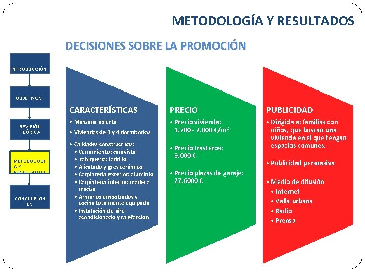 METODOLOGÍA Y RESULTADOS DECISIONES SOBRE LA PROMOCIÓN INTRODUCCIÓN OBJETIVOS REVISIÓN TEÓRICA METODOLOGÍ A Y