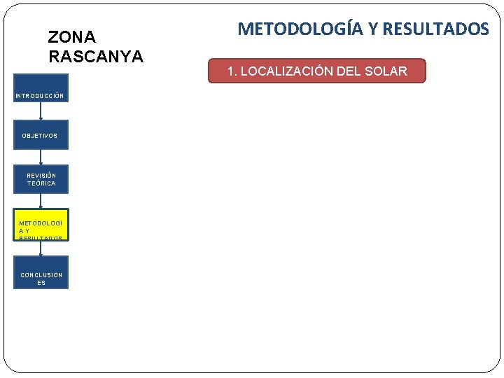 ZONA RASCANYA INTRODUCCIÓN OBJETIVOS REVISIÓN TEÓRICA METODOLOGÍ A Y RESULTADOS CONCLUSION ES METODOLOGÍA Y