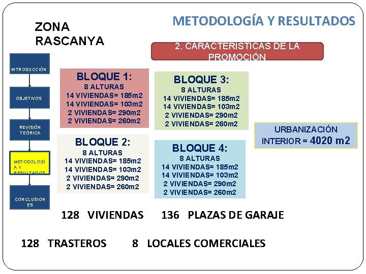 METODOLOGÍA Y RESULTADOS ZONA RASCANYA INTRODUCCIÓN OBJETIVOS REVISIÓN TEÓRICA 2. CARACTERÍSTICAS DE LA PROMOCIÓN