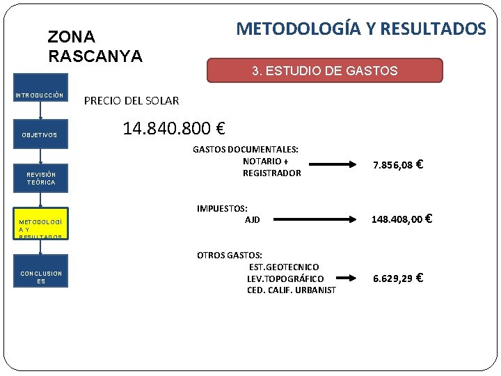 METODOLOGÍA Y RESULTADOS ZONA RASCANYA INTRODUCCIÓN OBJETIVOS REVISIÓN TEÓRICA METODOLOGÍ A Y RESULTADOS CONCLUSION