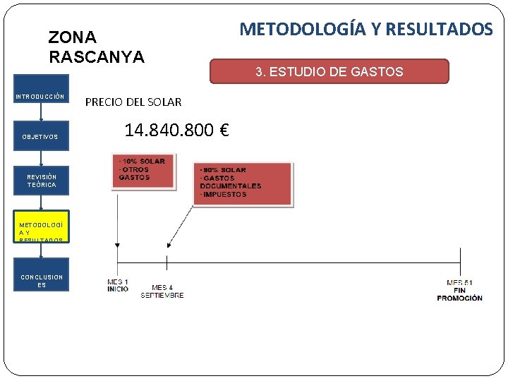 ZONA RASCANYA INTRODUCCIÓN OBJETIVOS REVISIÓN TEÓRICA METODOLOGÍ A Y RESULTADOS CONCLUSION ES PRECIO DEL