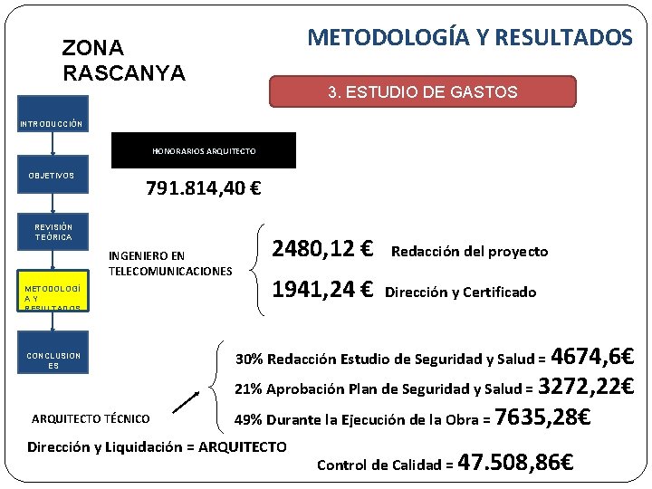 METODOLOGÍA Y RESULTADOS ZONA RASCANYA 3. ESTUDIO DE GASTOS INTRODUCCIÓN HONORARIOS ARQUITECTO OBJETIVOS 791.