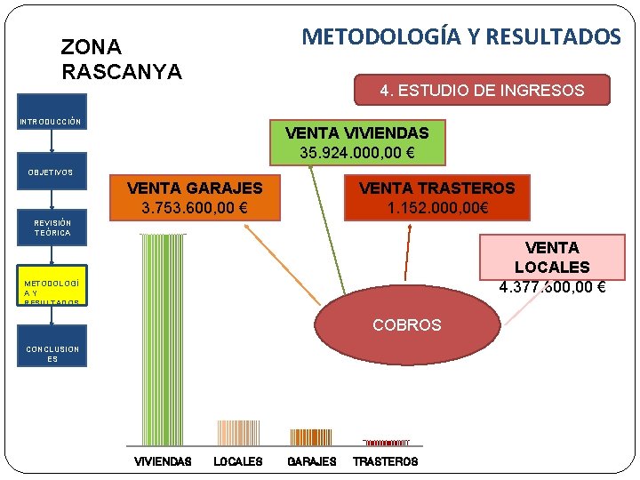 METODOLOGÍA Y RESULTADOS ZONA RASCANYA 4. ESTUDIO DE INGRESOS INTRODUCCIÓN VENTA VIVIENDAS 35. 924.