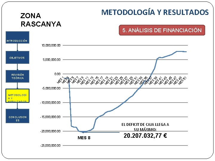 METODOLOGÍA Y RESULTADOS ZONA RASCANYA 5. ANÁLISIS DE FINANCIACIÓN INTRODUCCIÓN 10, 000. 00 REVISIÓN
