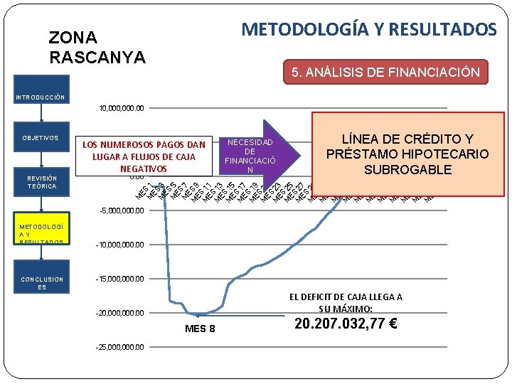 METODOLOGÍA Y RESULTADOS ZONA RASCANYA 5. ANÁLISIS DE FINANCIACIÓN INTRODUCCIÓN 10, 000. 00 REVISIÓN